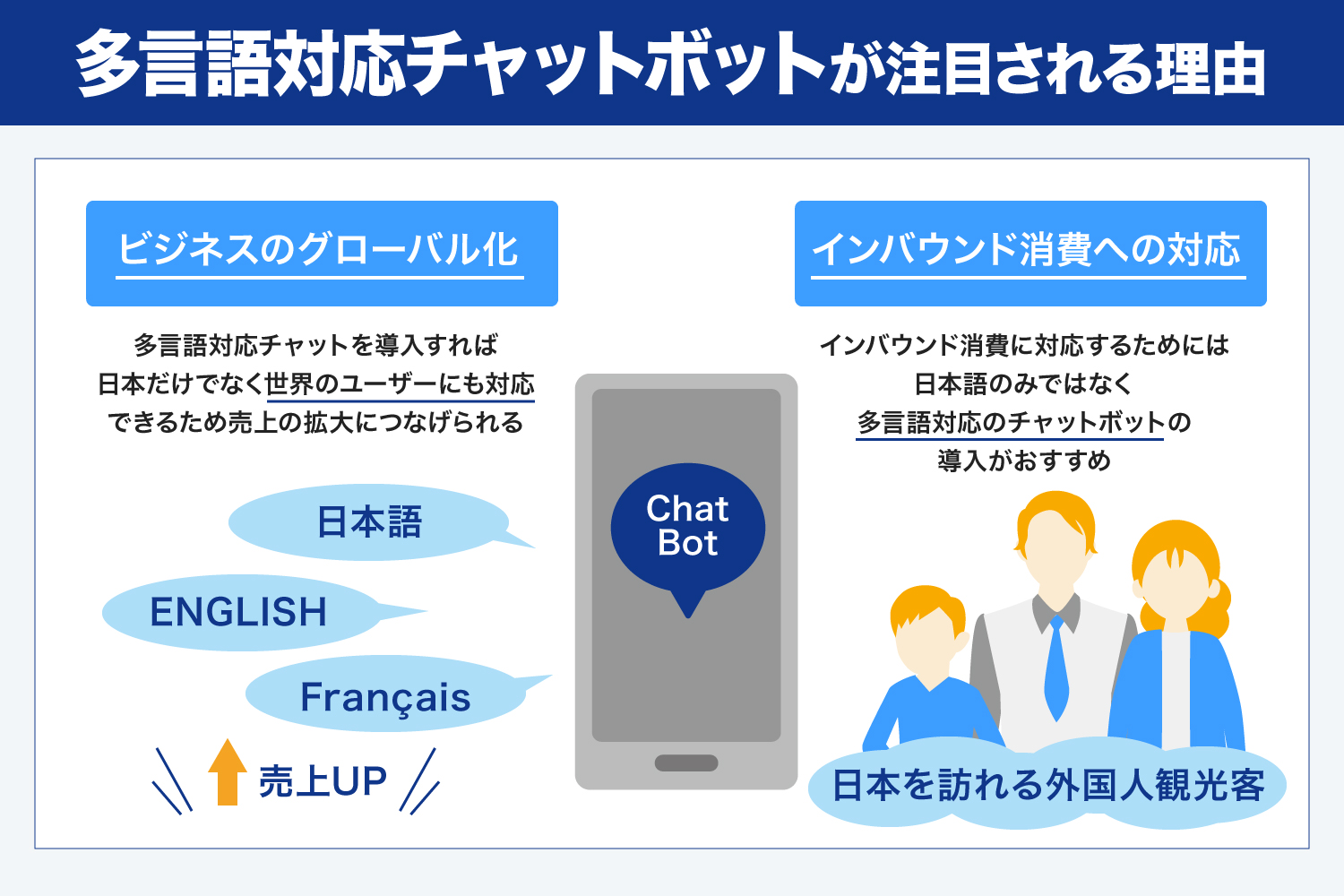 多言語対応チャットボットが注目される理由